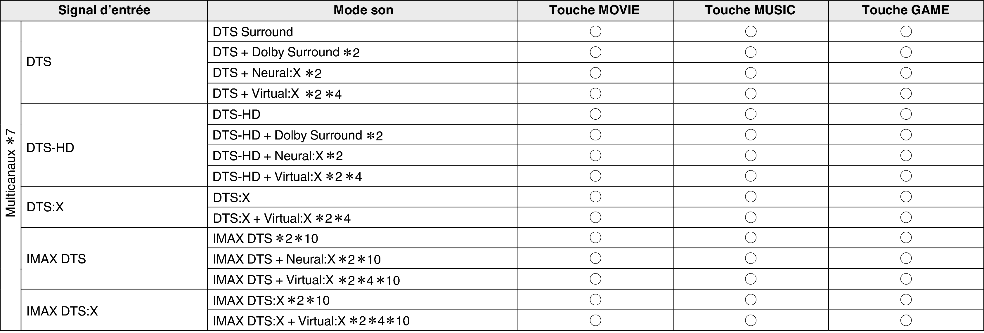 Soundmode3 X38